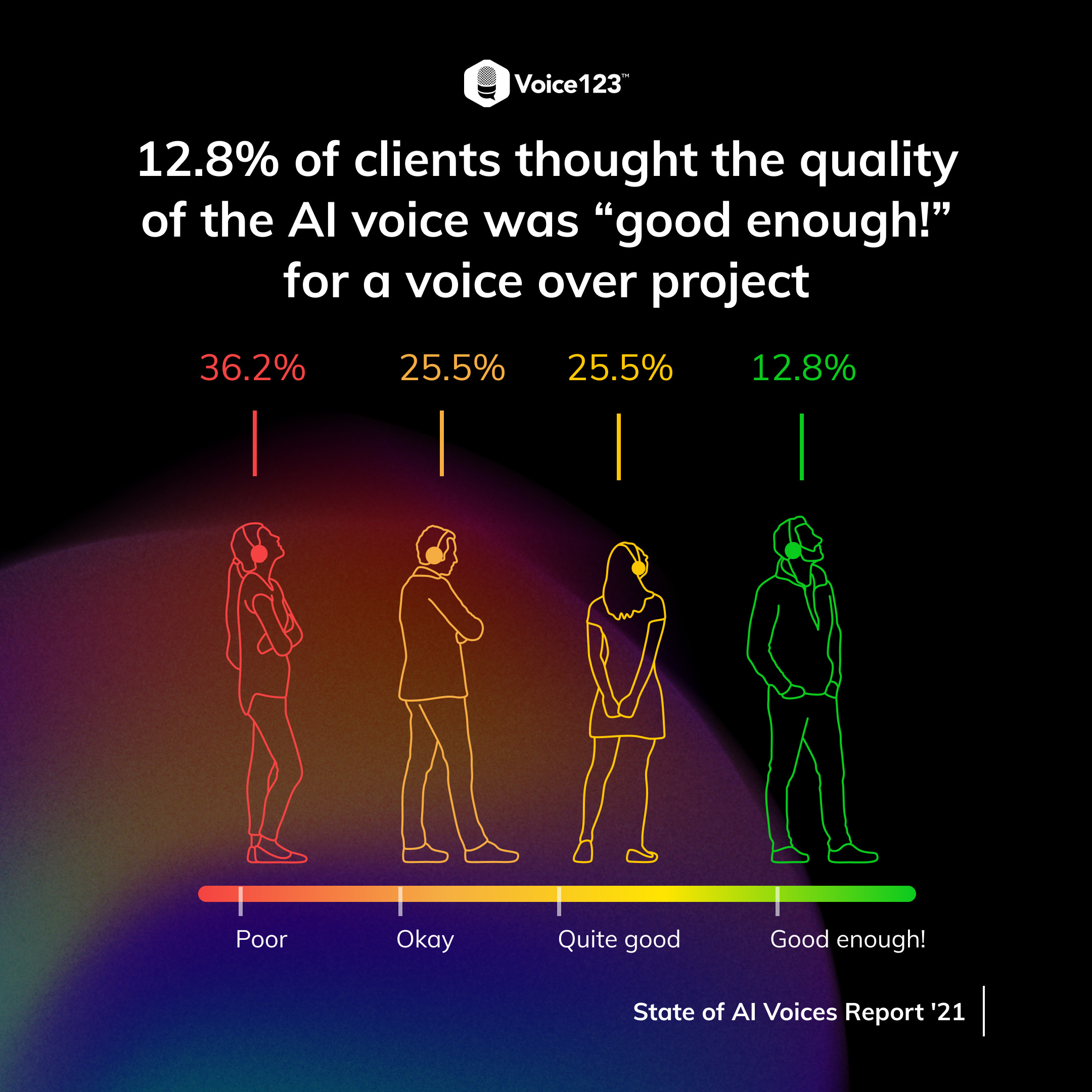 AI Voices