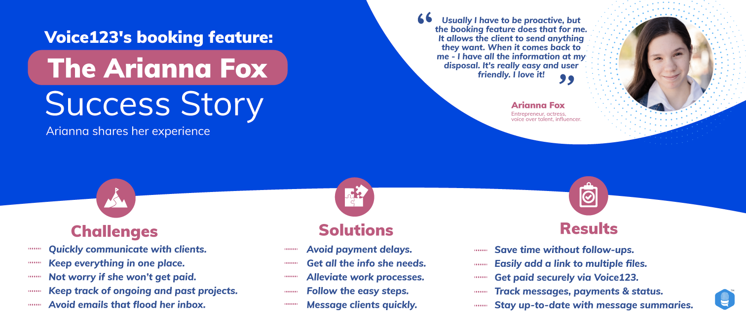 Arianna Fox voice acting jobs