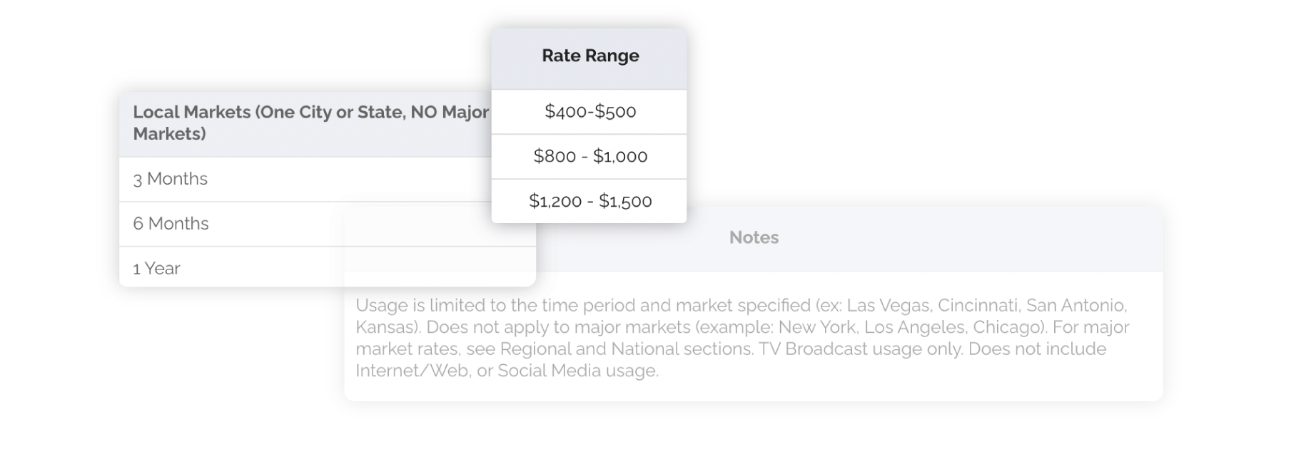 gvaa rate guide voice over rates